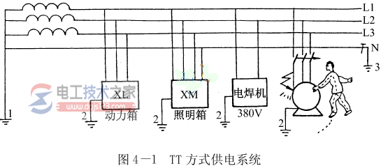 TT方式供电系统1