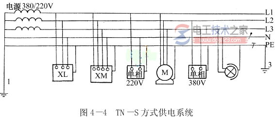 TN-S方式供电系统