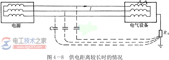 IT方式供电系统2