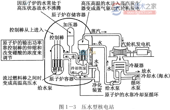 电能的生产4