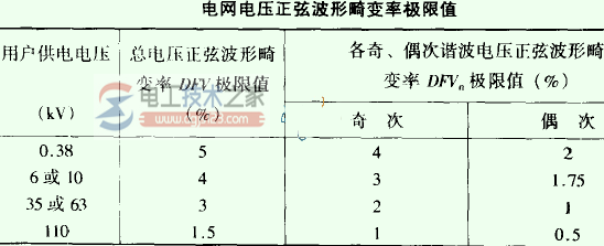 电能质量与负荷率的计算口诀