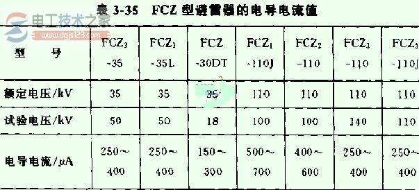 泄漏电流的允许值8