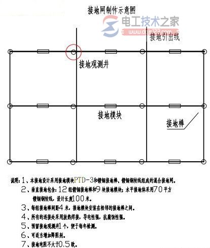 防雷接地网1