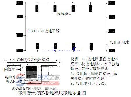 防雷接地网2