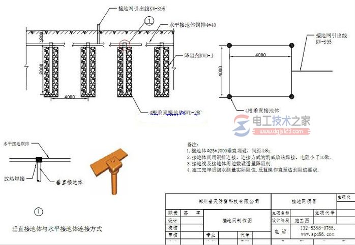 防雷接地网3
