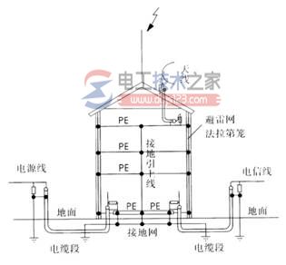 建筑防雷接地装置