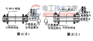 金属氧化物避雷器安装方法1