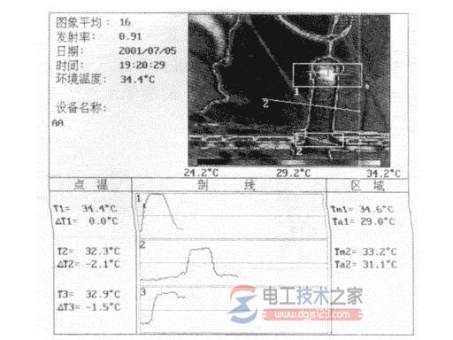 故障避雷器的红外线