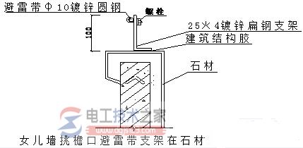 避雷带4