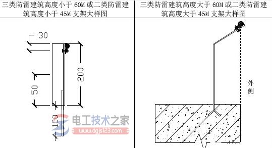 测击雷高度