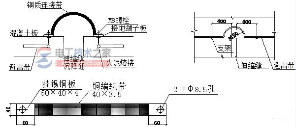 避雷带与避雷网1