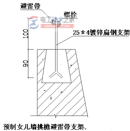 避雷带与避雷网3