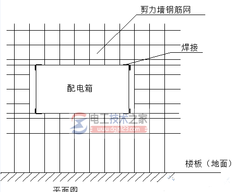 避雷带与避雷网7