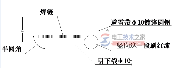 避雷带与避雷网9