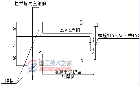 接地预埋连接板2