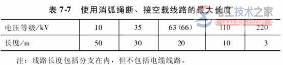 带电断接空载线路