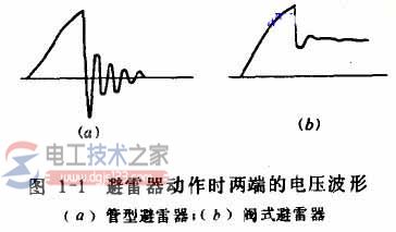 氧化锌避雷器