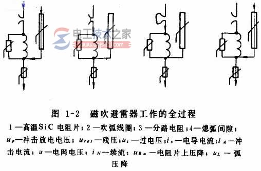 避雷器的限压作用3