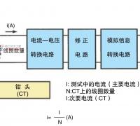 钳形电流表怎么操作，钳形电流表使用方法图解