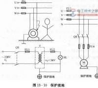 高低压开关柜的保护接地与重复接地