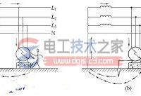 电气设备如何保护接地？接地保护措施