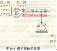 触电防护技术之保护接地的原理与应用范围