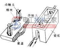 熔断器的外形与结构图解