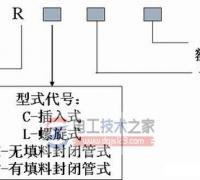 熔断器的型号含义，熔断器的性能参数