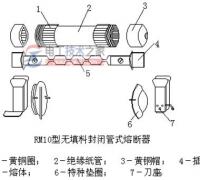 高压熔断器的结构与部件