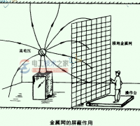 静电与屏蔽实用口诀