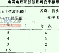 电能质量与负荷率的计算口诀