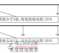 静电接地操作流程与接地措施