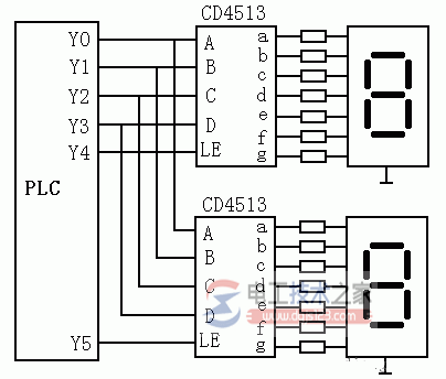 PLC与七段LED显示器的连接