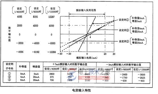 三菱ans2