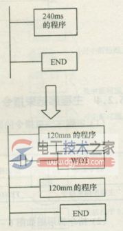 三菱plc警戒时钟指令2