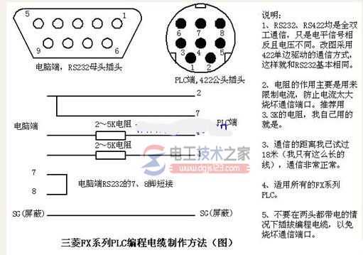 三菱<a href=/plc/ target=_blank class=infotextkey>plc</a>编程电缆引脚与接线图