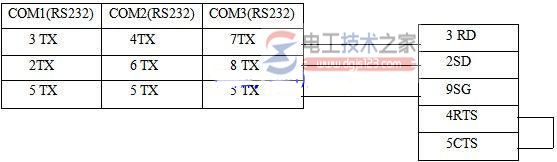 CPM系列与威伦MT8000系列连接线