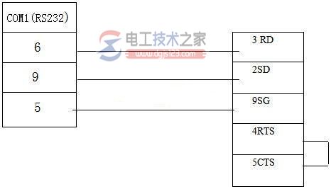 CPM系列与威伦TK6070的连接线