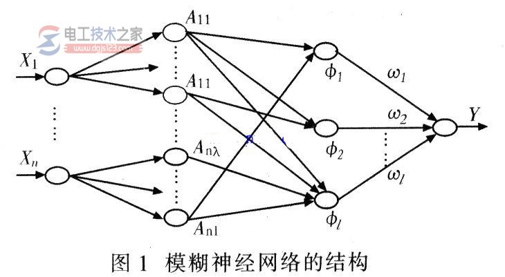 模糊神经网络