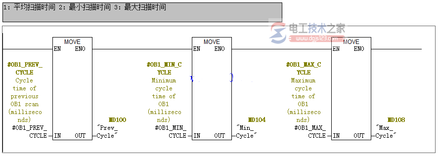 西门子s7-300中cpu系统扫描循环时间4