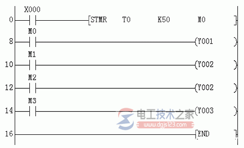 三菱plc常用指令3