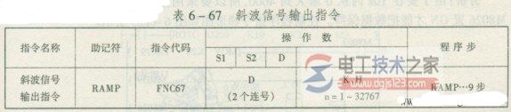 三菱PLC斜波信号输出指令1