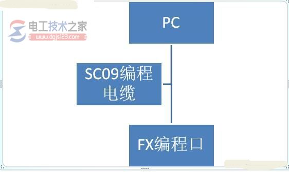 三菱fx系列plc1