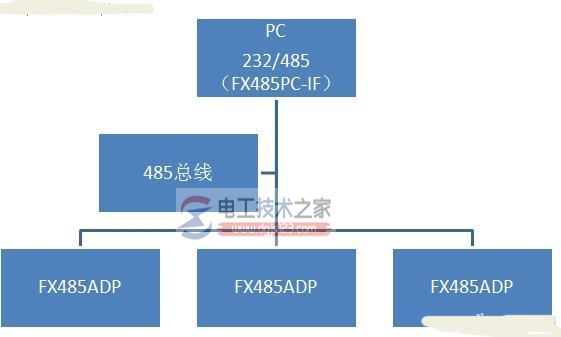 三菱fx系列plc3