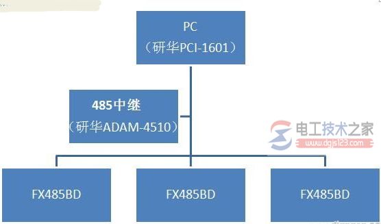 三菱fx系列plc4