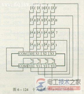 三菱plc十六键输入指令3