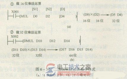 三菱plc二进制乘法运算指令2