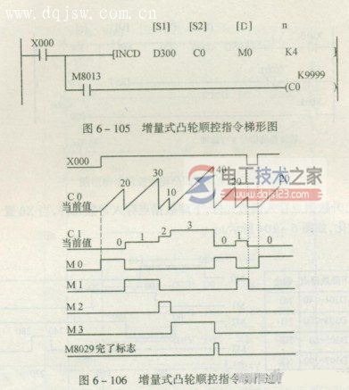 三菱plc增量式凸轮顺控指令2