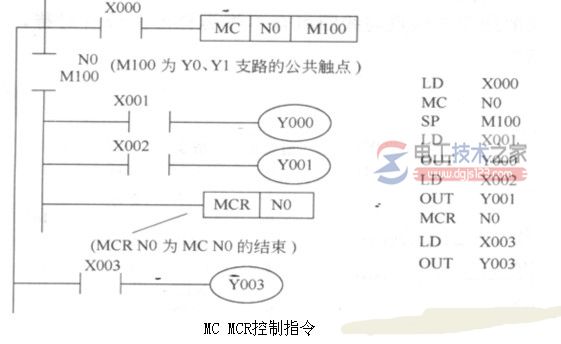 三菱plc主控触点指令mc mcr