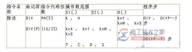 三菱<a href=/plc/ target=_blank class=infotextkey>plc</a>除法指令1